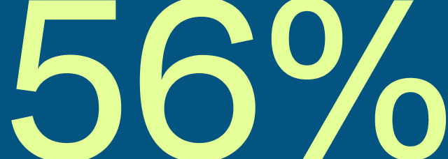 Lime green text reading "56%" on a blue background.