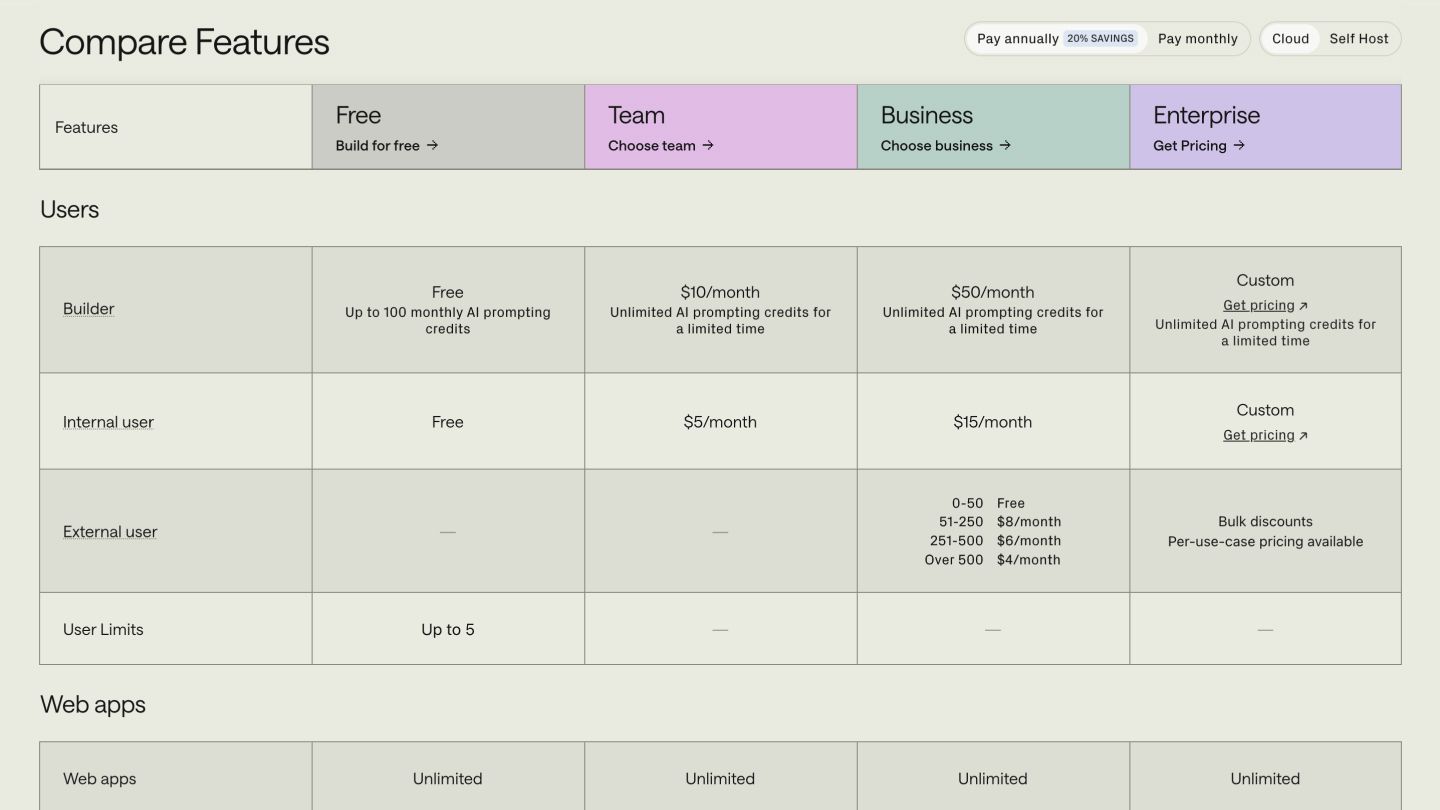Pricing table comparing features across Free, Team, Business, and Enterprise plans with a toggle for annual savings.