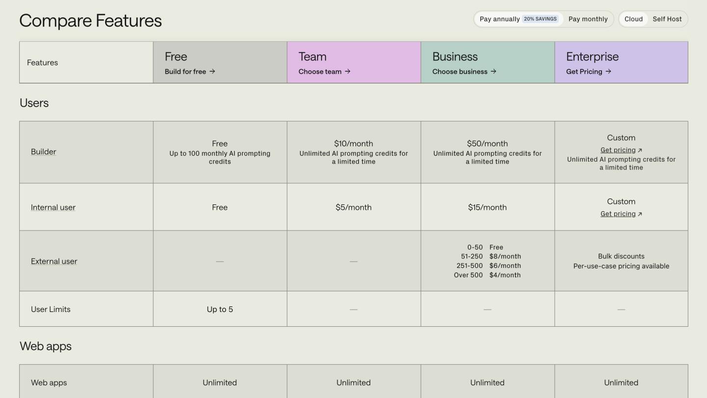 Pricing table comparing features across Free, Team, Business, and Enterprise plans with a toggle for annual savings.