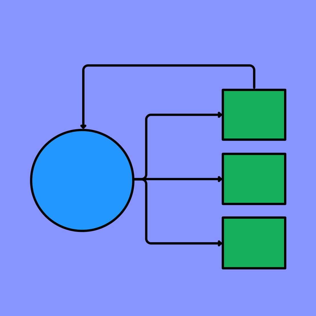 DFD Level 1 Example | Free Template | FigJam