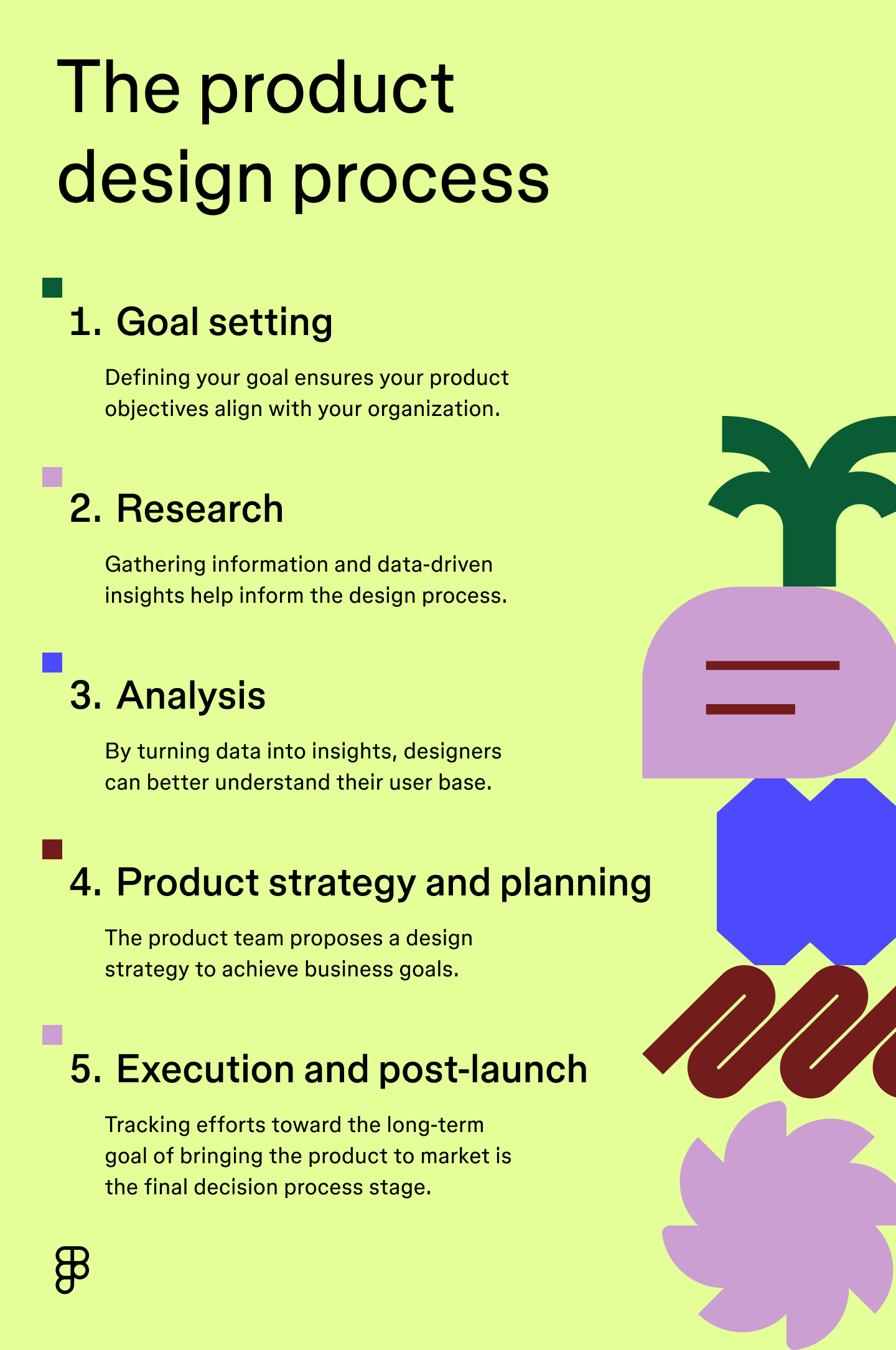 Phases of the product design process, including goal setting, research, analysis, product strategy and planning, and execution.