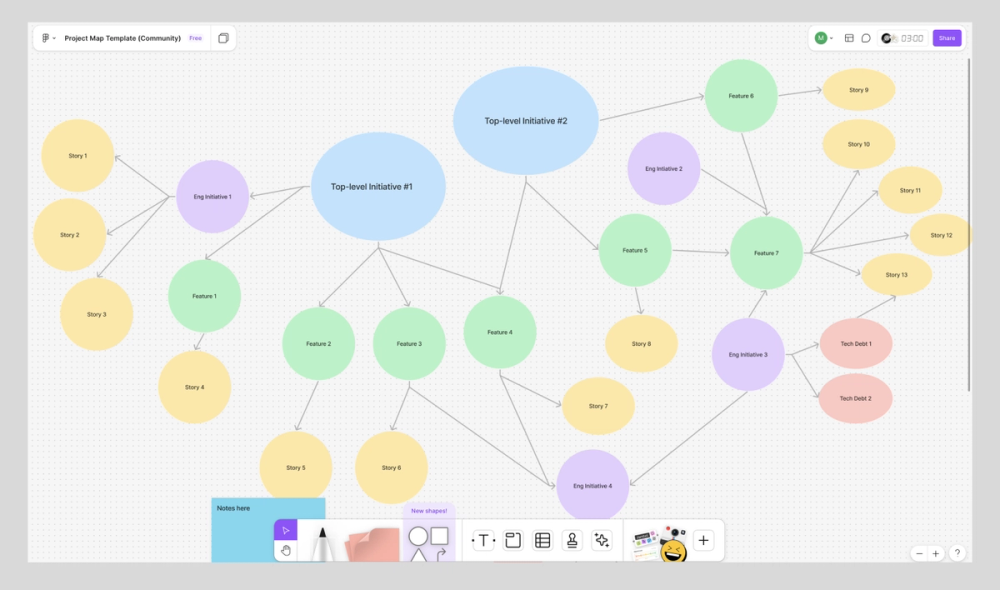 Screenshot of a product development mind map