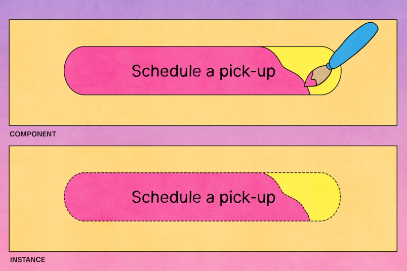 Two button icons, one named "component" with a solid border, and another named "instance" with a dotted line border.