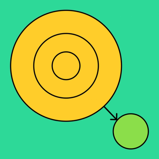 yellow bullseye with an arrow pointing to smaller circle
