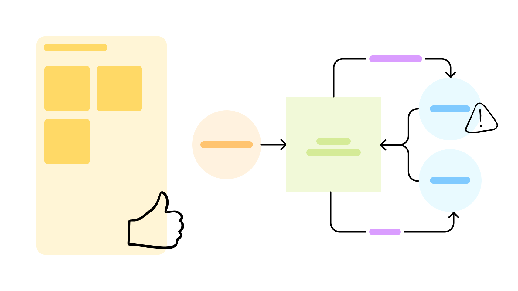 An abstract wireframe in FigJam with a thumbs up.