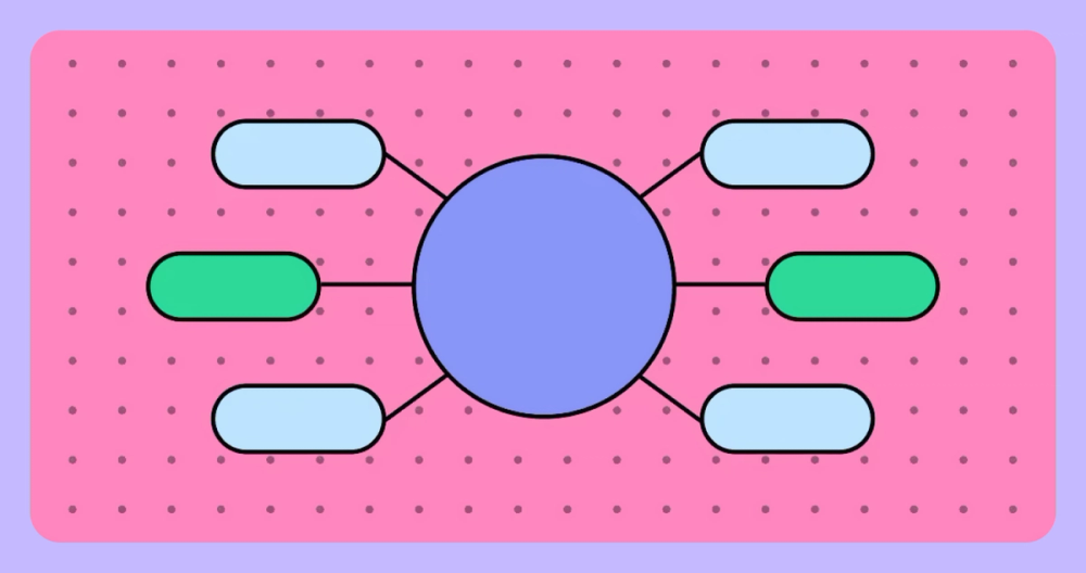 Presentation idea: create mind maps to make connections