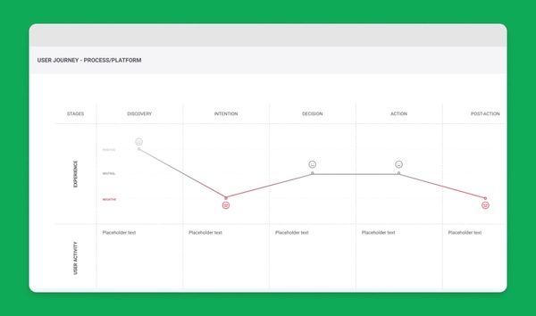 User Journey Mapping: What is it & How to do it | Figma