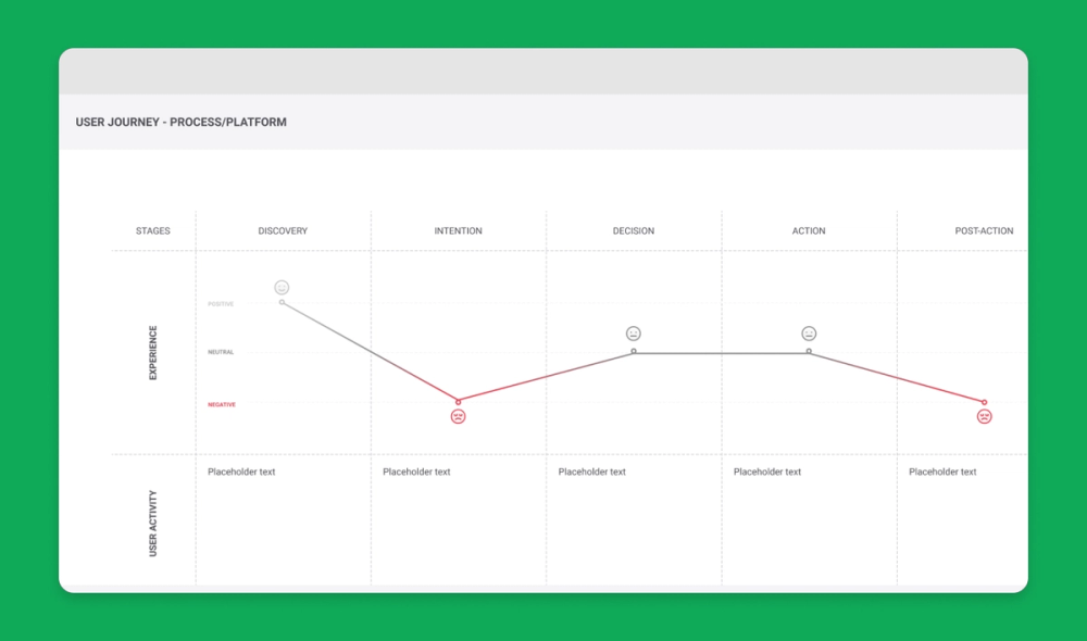 A screenshot of a user journey map template from the Figma Community.
