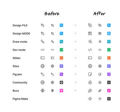 The making of a product icon | Figma Blog