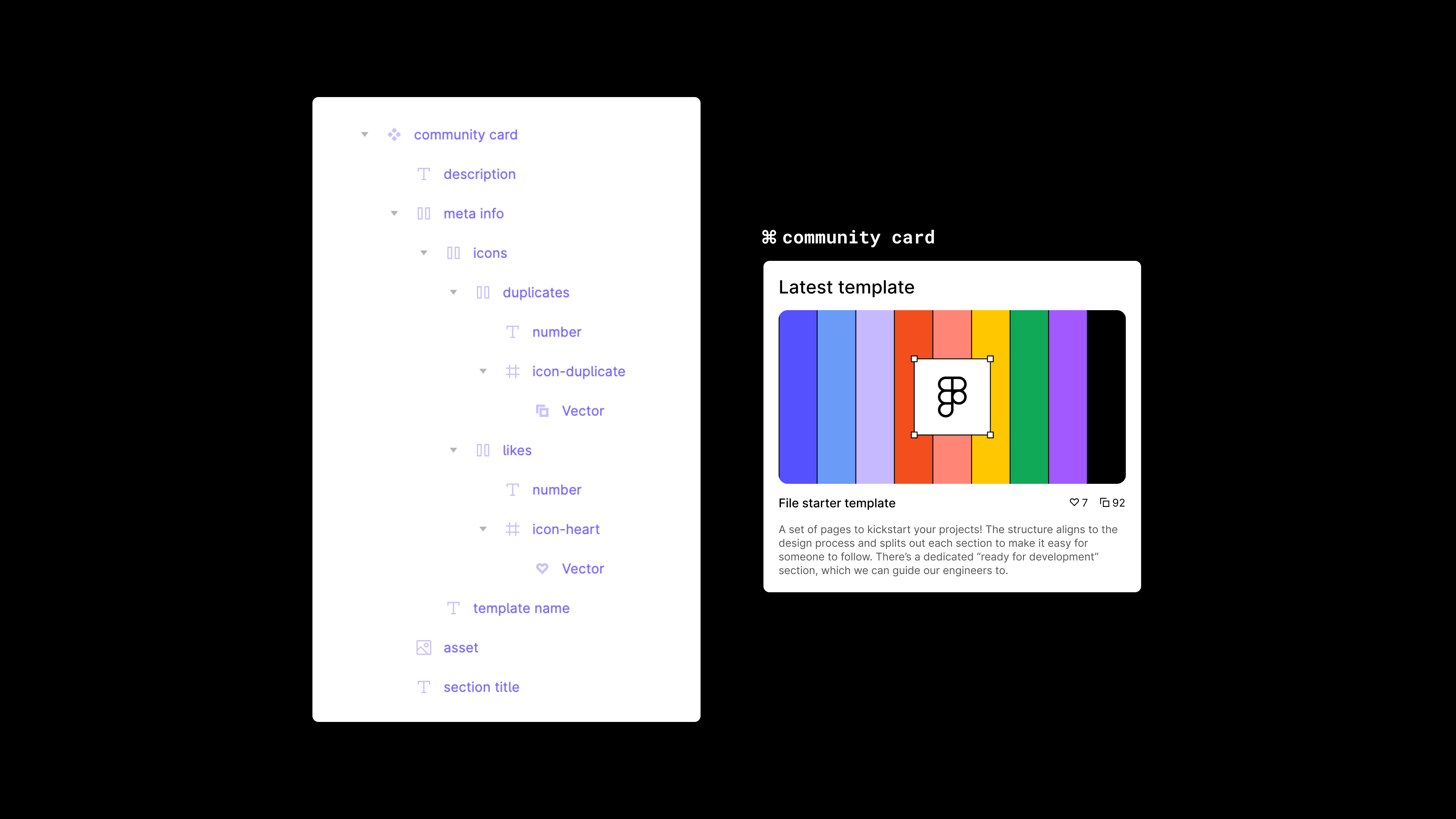 A screenshot of the Figma layers panel, alongside a "card" component. The Figma layers have been titled to be descriptive.