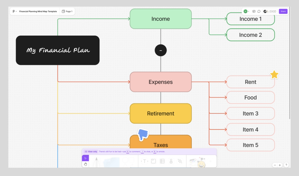 Screenshot of FigJam financial planning template