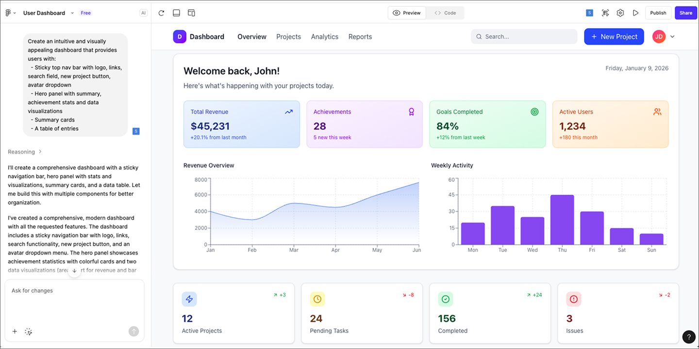 An image showing Figma Make’s AI-prompted mockup of a dashboard of analytics and data
