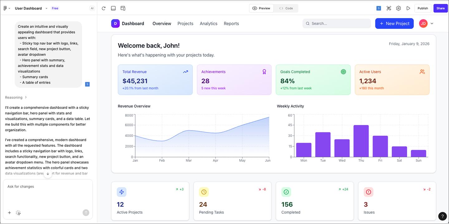 An image showing Figma Make’s AI-prompted mockup of a dashboard of analytics and data