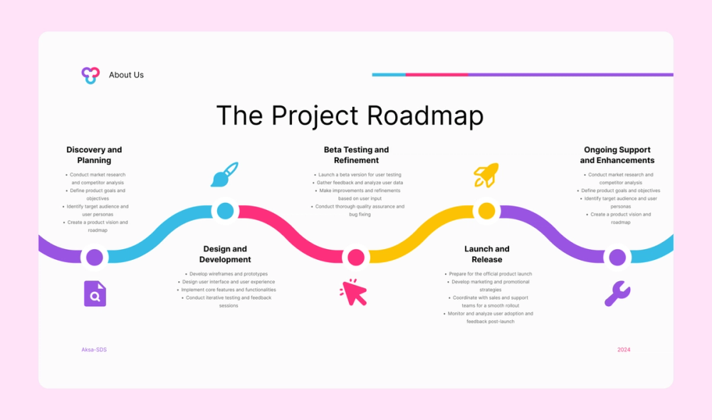 Project roadmap infographic