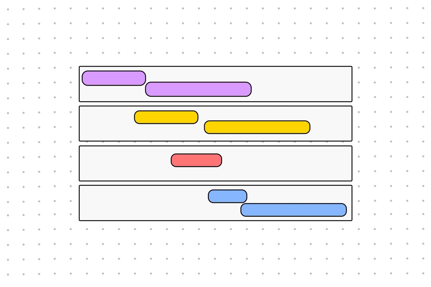 Programming Flowchart Example | Free Template | FigJam