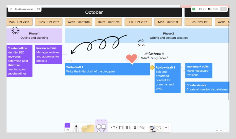 A screenshot depicting how to use dependencies in a FigJam Gantt chart template.