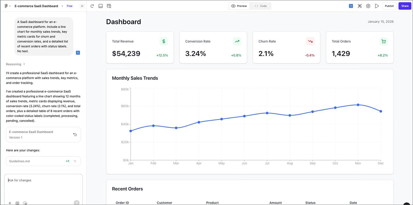 An example of a Figma Make interface with a SaaS dashboard prototype.