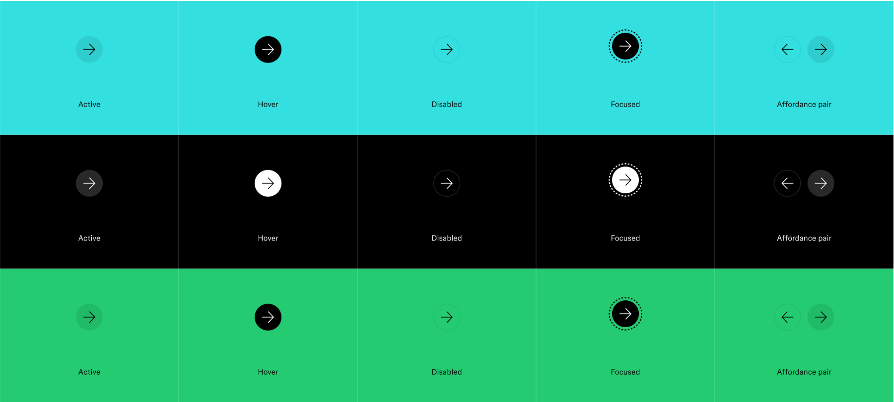 A grid showing button designs across different states: active, hover, disabled, focused, and affordance pair. Each row has a unique background color (cyan, black, green) that contrasts with the button icons, which change in color and outline style based on state.