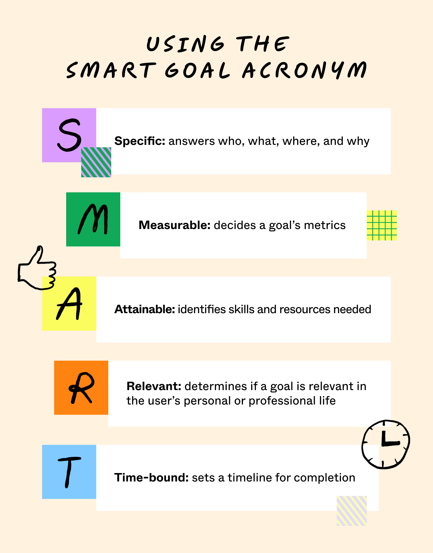 smart goals acronym