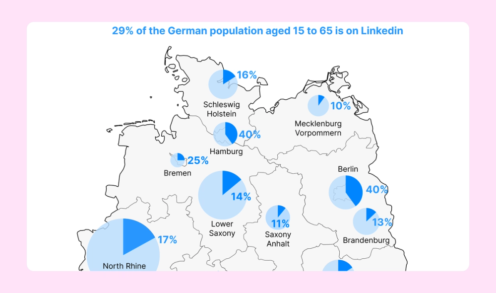 Infographic that includes pie charts overlaid on a map to represent the registered LinkedIn users residing in the 16 federal states of Germany