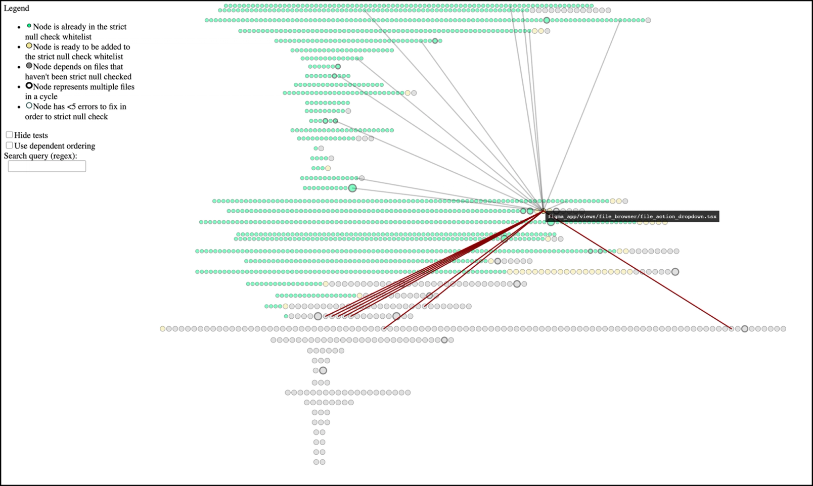Inside Figma: a case study on strict null checks | Figma Blog