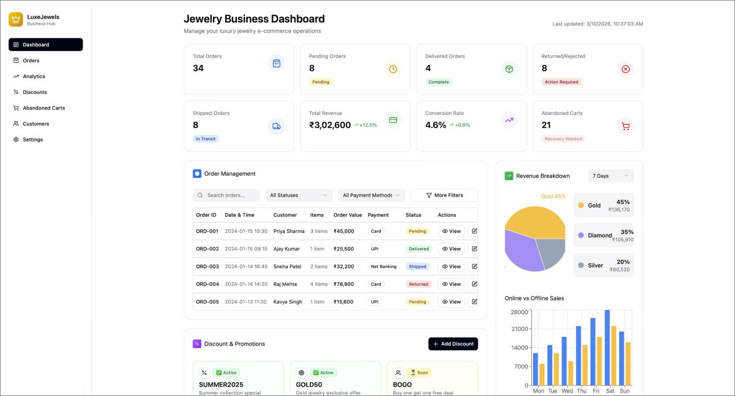 Screenshot of the jewelry business management dashboard, created using Figma Make.