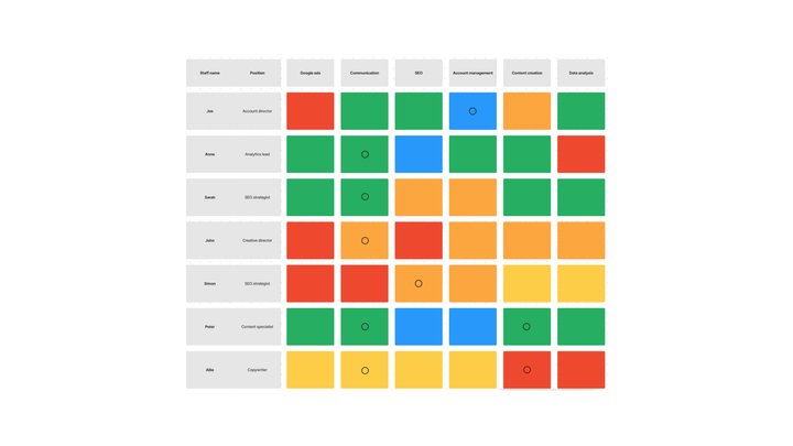 skills matrix template cover photo