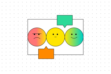 Feedback Grid | Free Customizable Template | FigJam