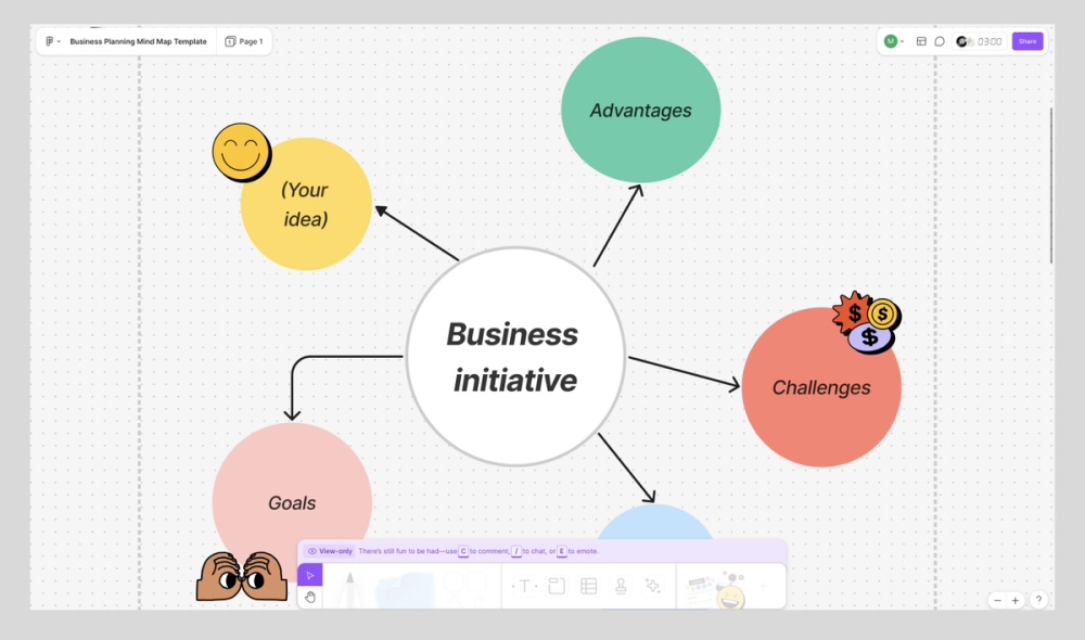 Screenshot of a business plan mind map