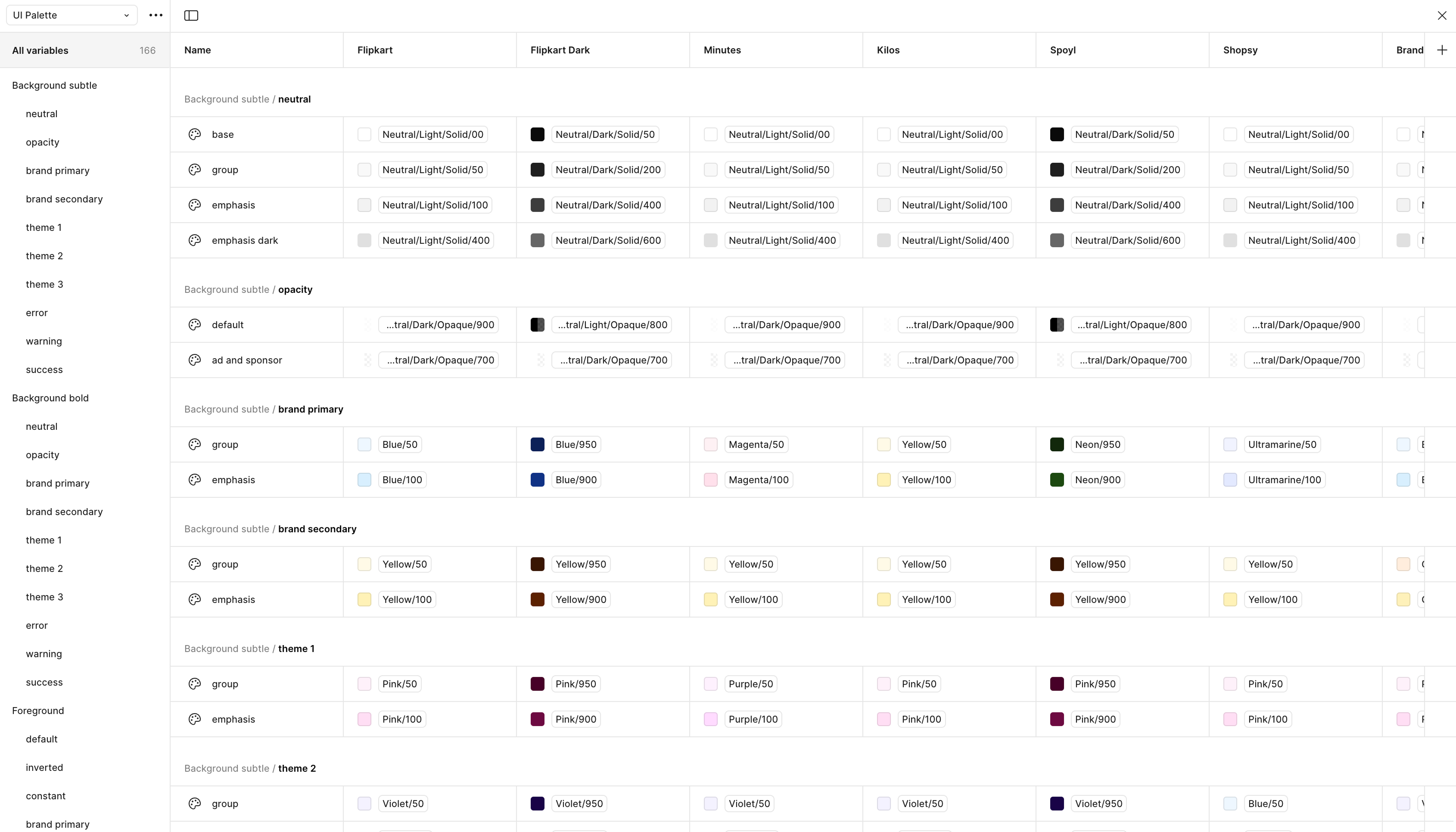 Color variables on screen