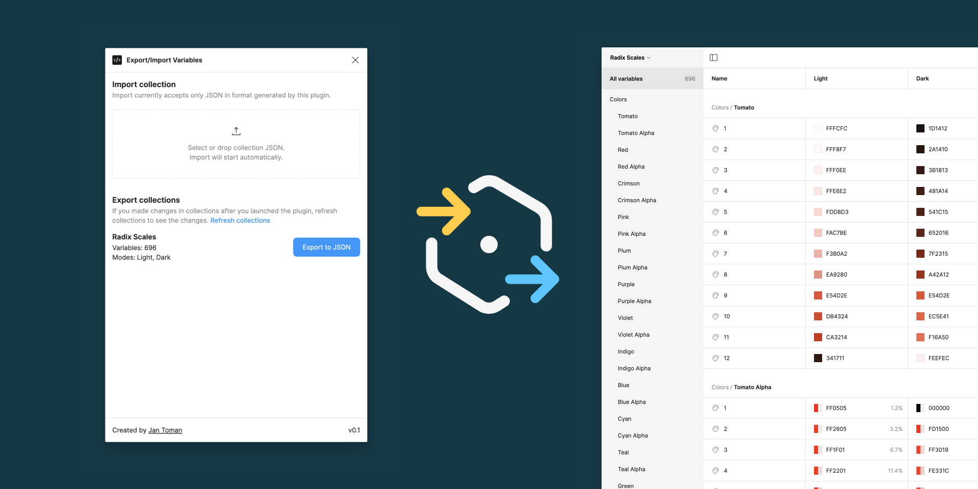 A UI interface for exporting and importing variables in a design tool. On the left, a panel labeled ’Export/Import Variables’ includes options to import a collection via JSON and export collections with a button labeled ’Export to JSON.’ It also shows a summary of ’Radix Scales’ with 696 variables across light and dark modes. In the center, a hexagonal logo with yellow and blue arrows represents data exchange. On the right, a table lists color variables with columns for ’Name,’ ’Light,’ and ’Dark’ modes, displaying colors such as ’Tomato’ and ’Crimson’ with respective hex codes.
