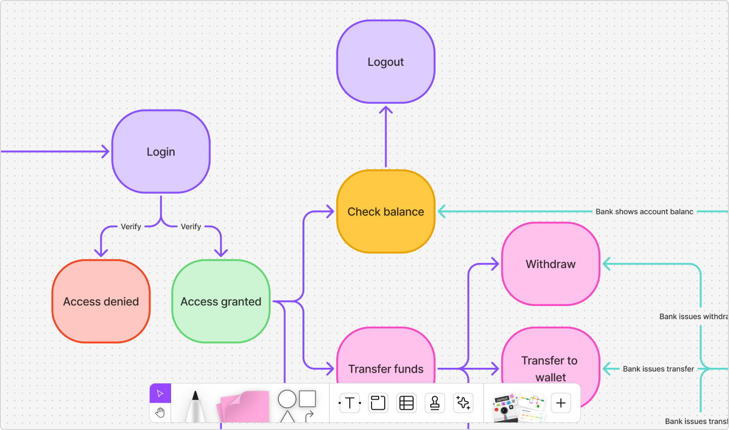 Use case UML diagram