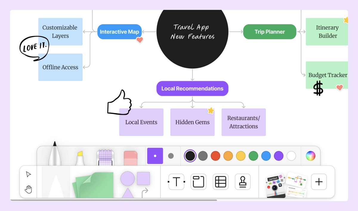 How To Make a Mind Map in 5 Simple Steps | FigJam