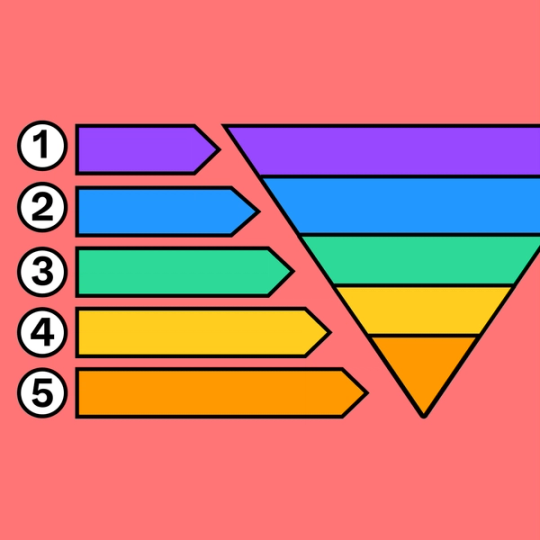 upside down multicolored pyramid shape with labels pointing to each section