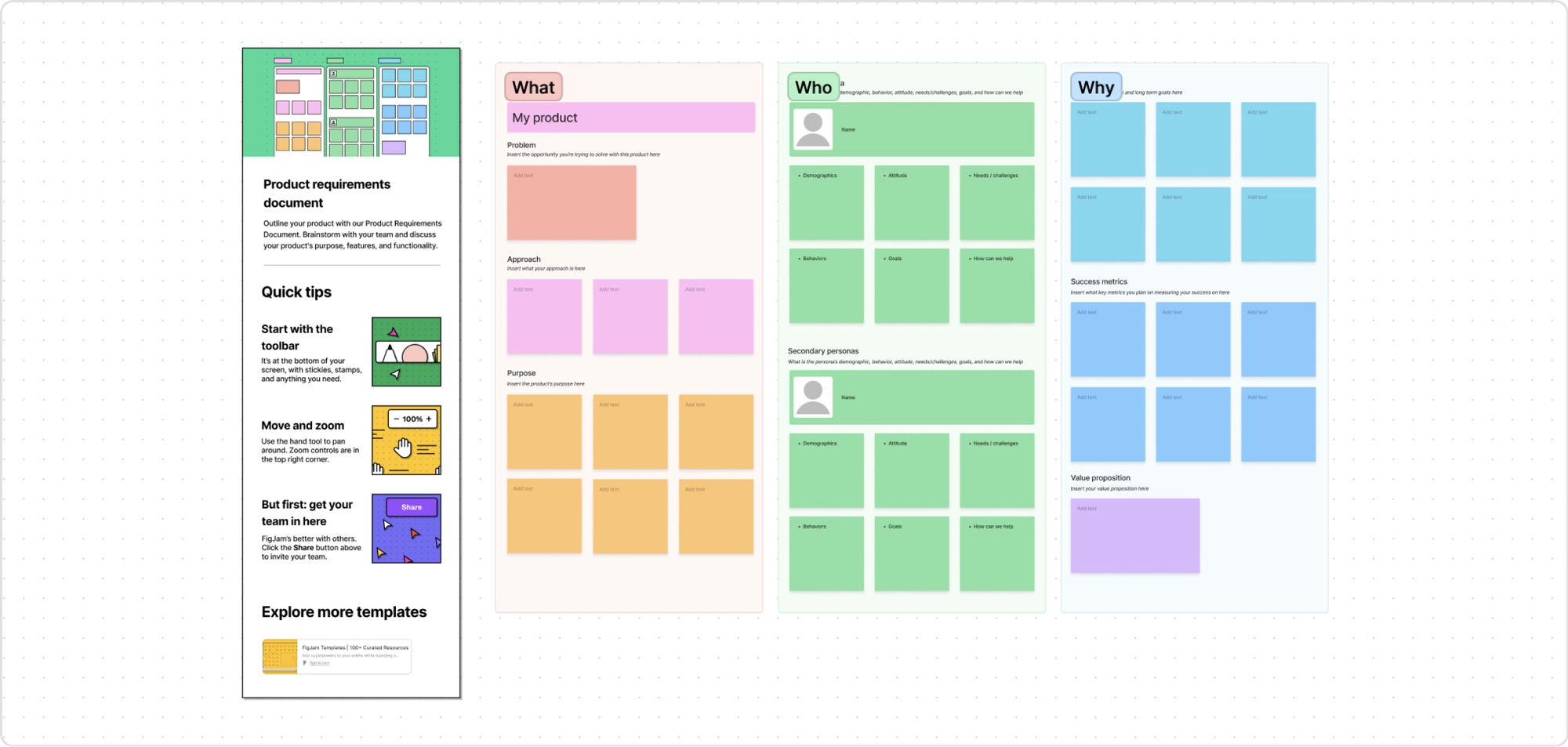 product requirements document template