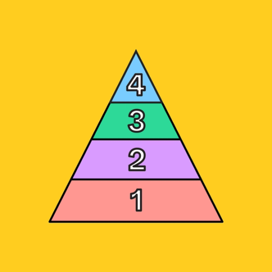 colorful triangle labeled by the numbers 1, 2, 3 and 4