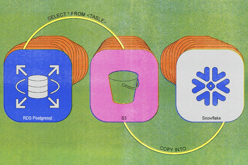 Stylized illustration of a data pipeline showing RDS PostgreSQL exporting data to S3 using “SELECT * FROM <TABLE>”, which is then ingested into Snowflake via “COPY INTO”, all set against a textured green background.