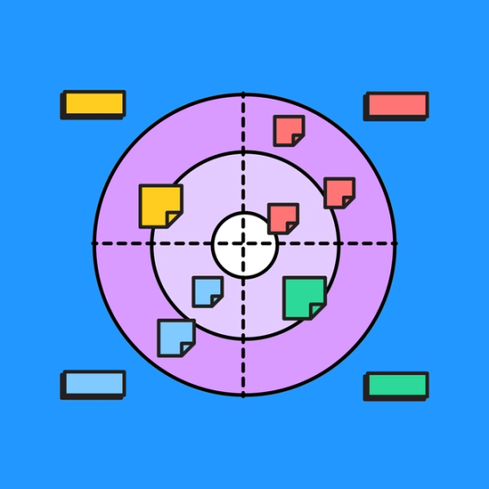 Radar Chart Maker | Free Template | FigJam