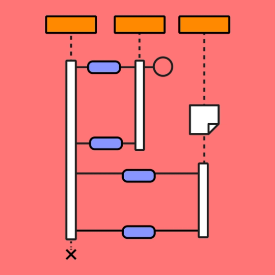 graphic of simple sequence diagram