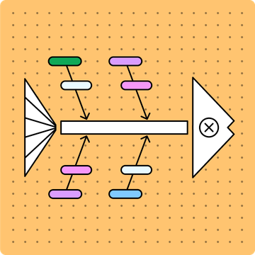 Fishbone diagram example