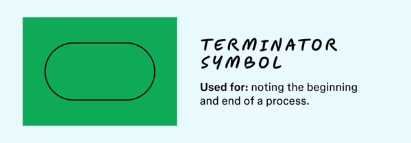 26 Flowchart Symbols and Meanings [+ Template] | FigJam