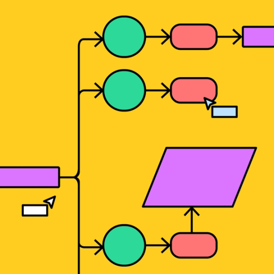 flow chart with FigJams collaboration mouse cursors