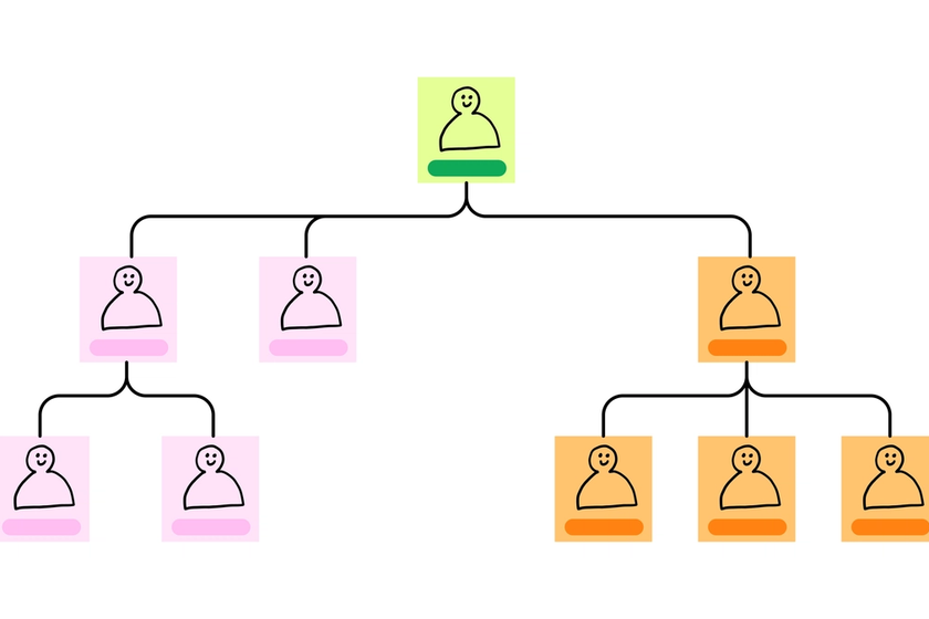 Modèle d'organigramme photo