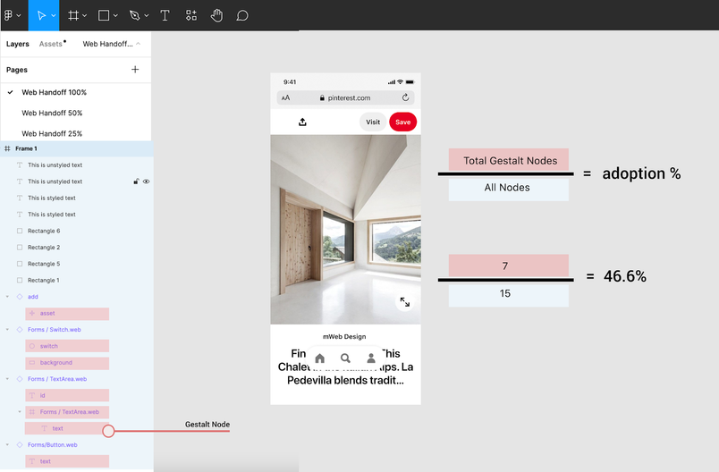 Screenshot of Figma highlighting Gestalt layers within a file
