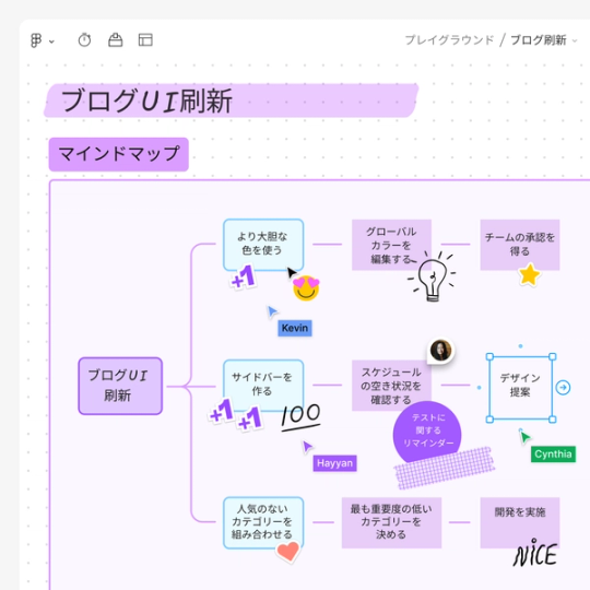 マインドマップのカバー写真
