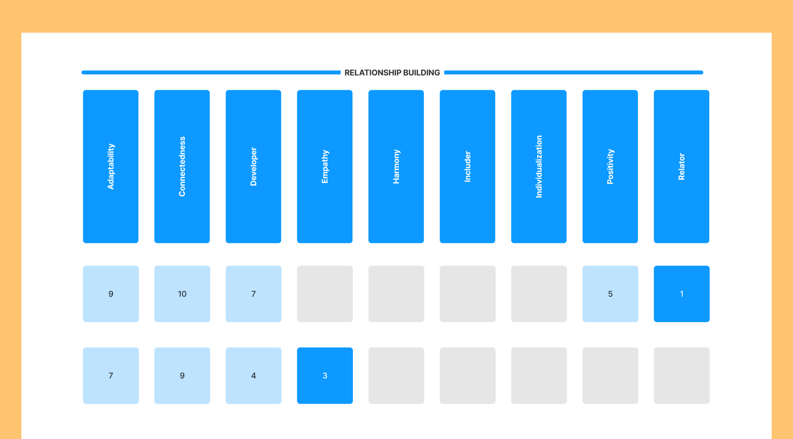 Blue rectangles with words in white writing, with two rows of squares underneath, some of which have numbers in them.
