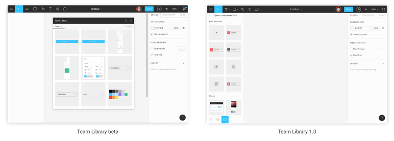 Example Team Library Figma Team Library 1.0 | Figma Blog