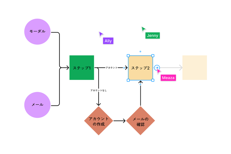 シェイプやグリッドに合わせて配置できるコネクターを使って図表を作成している3つのカーソル