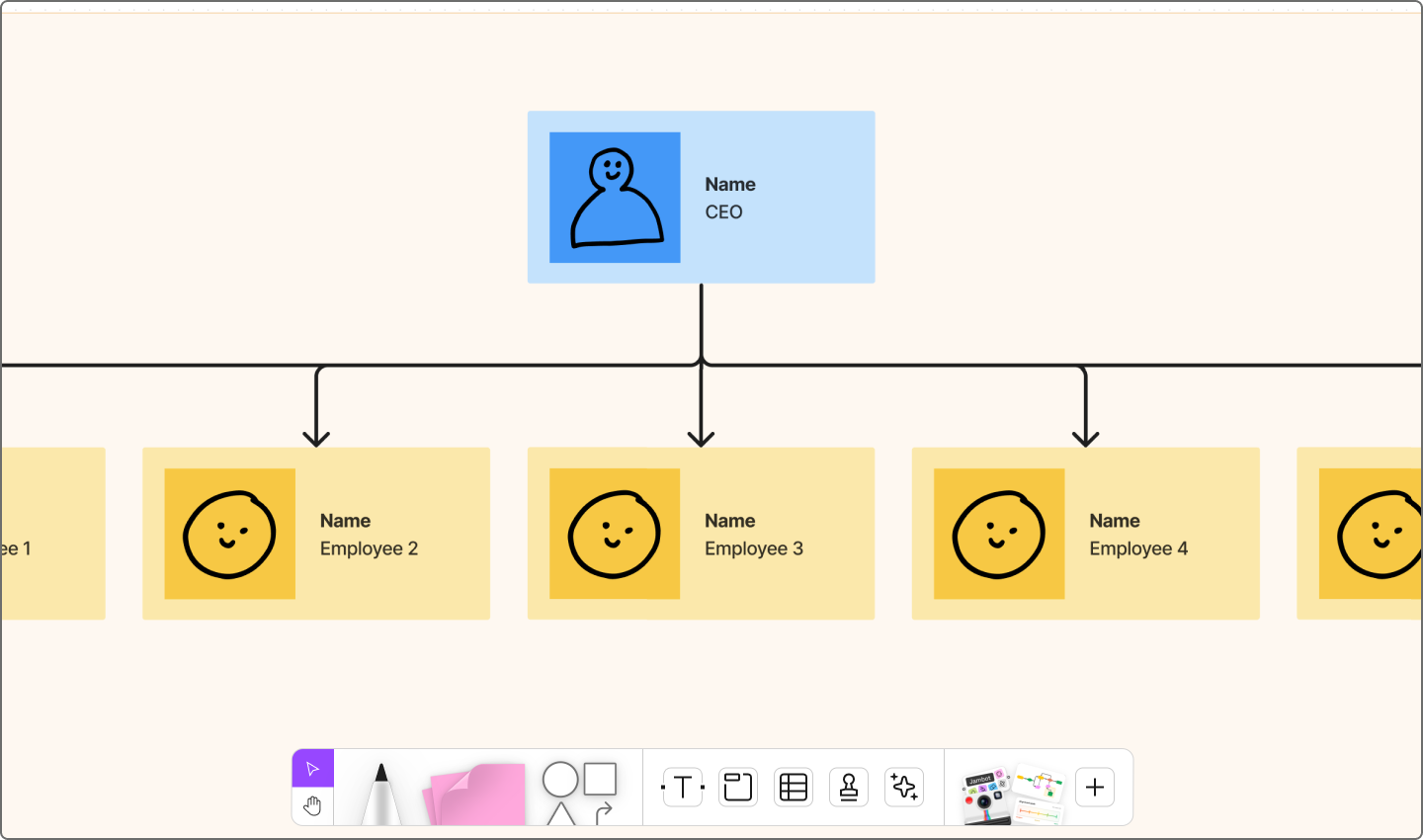 Flat structure org chart example