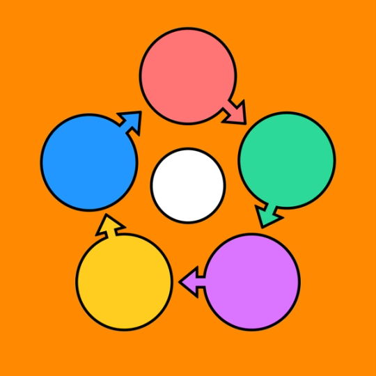 five circles in a circle with arrows pointing to the next circle in sequential order